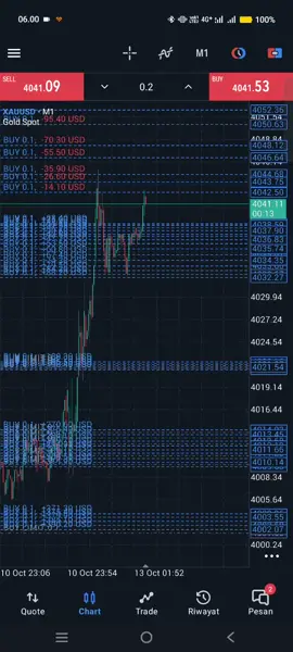 MENYALA GOLD, OTW ATH 🔥🔥🔥 #fyp #tradingforex #xauusd #tradinggold #priaxau 