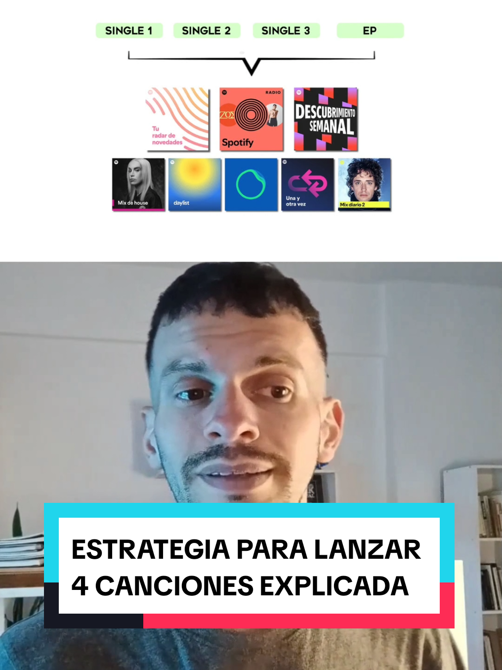 #marketingmusical #regalias #algoritmos #spotify #industriamusical 