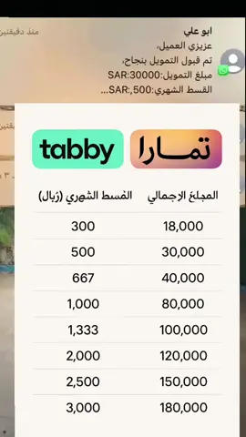 #الضمان_الاجتماعي_المطور #الضمان_المطور #تمويل #تمارا #تابي 