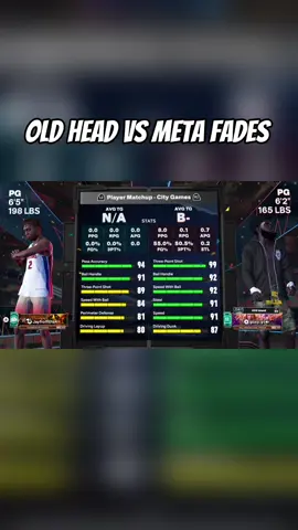 These YN got it with the fades 🤦🏽‍♂️ still won tho  #nba2k #fyp #nba2k26 #2k #twitchstreamer 