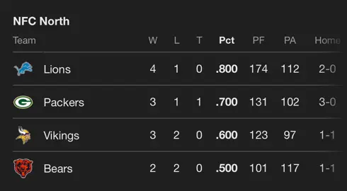 #fyp #greenbaypackers #sameoldlions #gopackgo @Green Bay Packers @Micah Aaron Parsons 