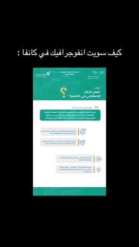 #canva #كانفا #انفوجرافيك 