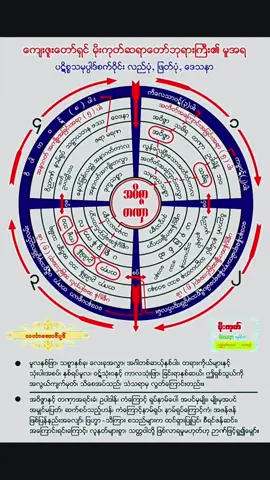 #ပါမောက္ခချုပ်ဆရာတော်🙏🙏🙏 #မိုးကုတ်ဆရာတော်ဘုရားကြီး🙏🙏🙏 #ပဋိစ္စသမုပ္ပါဒ် #myanmartiktok🇲🇲🇲🇲 #fyp 