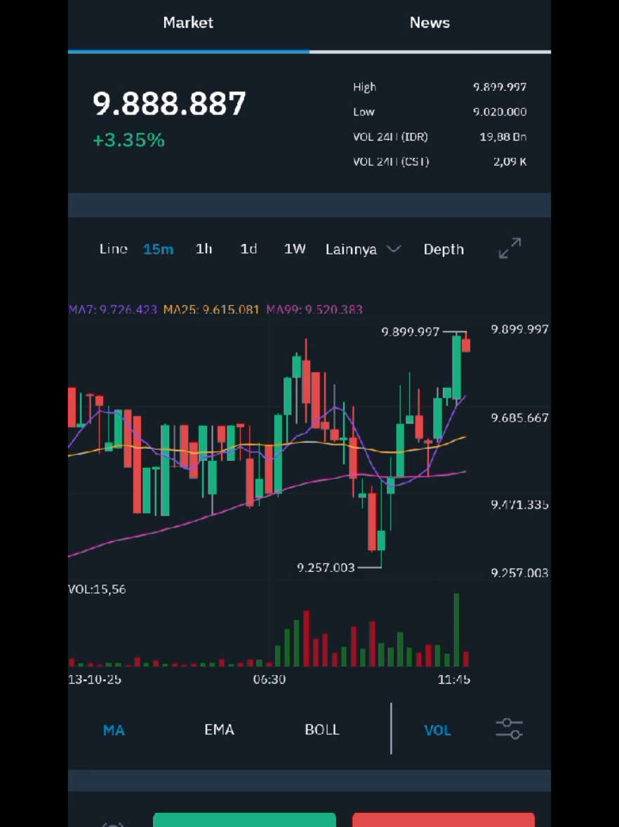 Tembus tembus info info abang ku #fyp #cripto #treding 