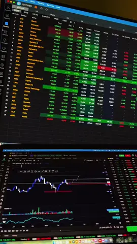 gass terus  #tranding #trader #invest #cryptotrading #bitcoin 