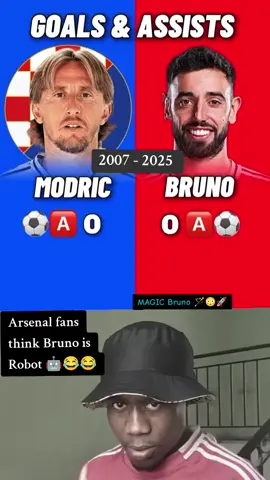 Modric vs Bruno Fernandes Goals and Assists,2007 - 2025 #manchesterunited #football #brunofernandes #modric #madrid 