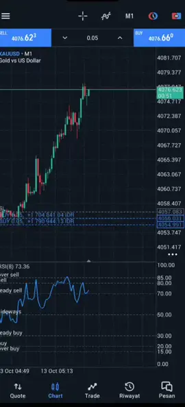 200 pips done #forextrading #tradingvideo 