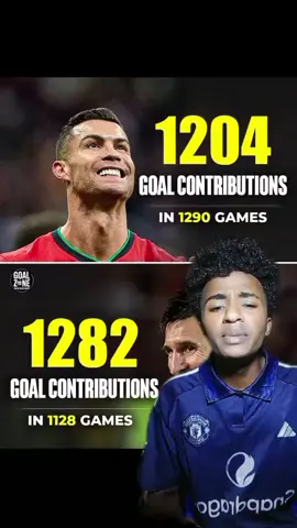 goal contributions #leo  #cr7 
