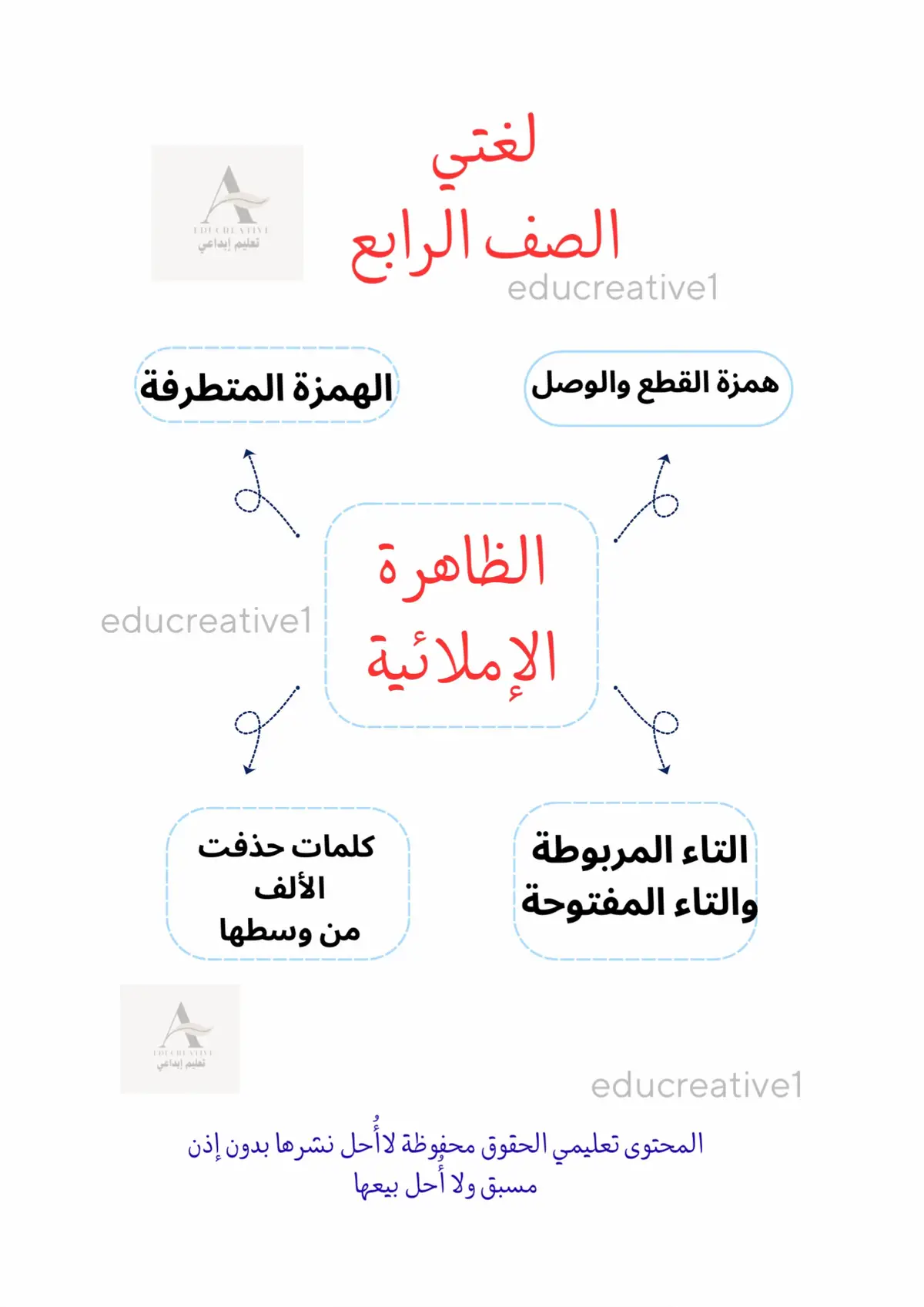 لغتي الصف الرابع مجاناً الظاهرة الإملائية