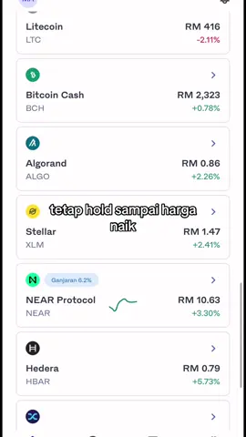 pemula nih..#cryptocurrency #luno 