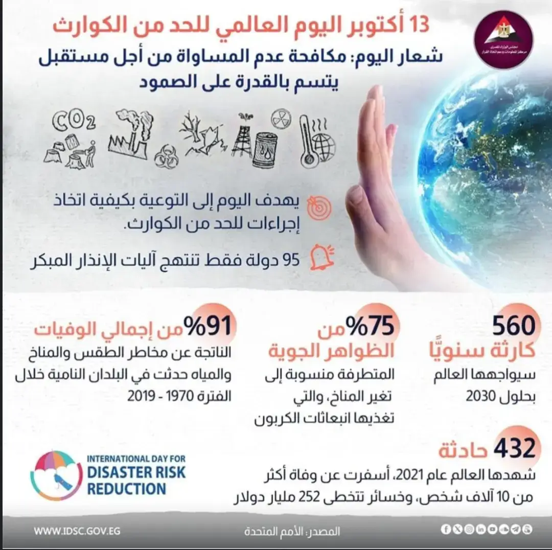 اليوم الدولي للحد من الكوارث هو حدث للأمم المتحدة، يُقام في 13 أكتوبر من كل عام، أقرته الجمعية العامة للأمم المتحدة في 21 ديسمبر 2009، ويهدف إلى التوعية بالأساليب التي يتبعها السكان والمجتمعات المحلية في العالم من أجل الحد من تعرضهم للكوارث الطبيعية، وكذلك الدعوة إلى التحوُّل من التركيز على رد الفعل بعد وقوع الكارثة إلى التركيز على الفعل قبل وقوعها، وذبك بدعم من منظمة اليونسكو.