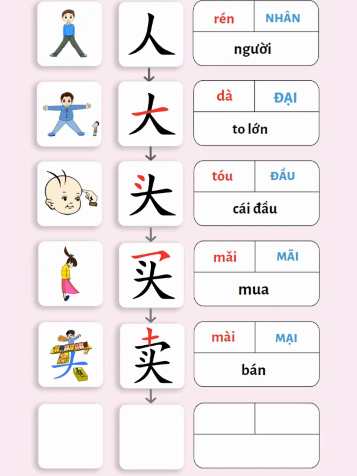Phần 2: 人→大→头→买→卖→读 Học chữ Hán theo sơ đồ: 1. 人 rén NHÂN ( người ) 2. 大 dà ĐẠI ( to lớn ) 3. 头 tóu ĐẦU ( cái đầu ) 4. 买 mǎi MÃI  ( mua ) 5. 卖 mài MẠI ( bán ) 6. 读 dú ĐỘC ( đọc ) #sodochuhan #hocchuhan