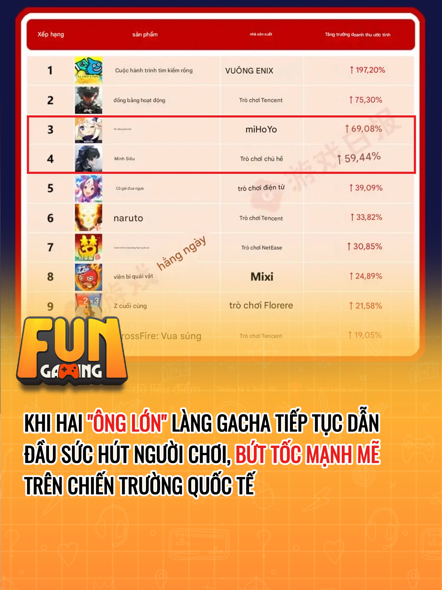 Hai “trụ cột” gacha khuấy đảo tháng 9 vừa rồi #GenshinImpact #genshin #wutheringwaves #wuwa #tiktokgiaitri #GamingOnTikTok #fyp #fungaming