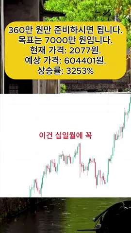 #증시 #한국증시 #주식 #주식투자 #투자 