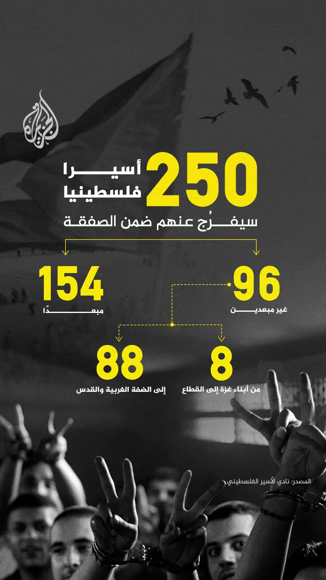 صفقة التبادل.. أسرى بين الإبعاد والعودة إلى الضفة وغزة #إنفوغراف 