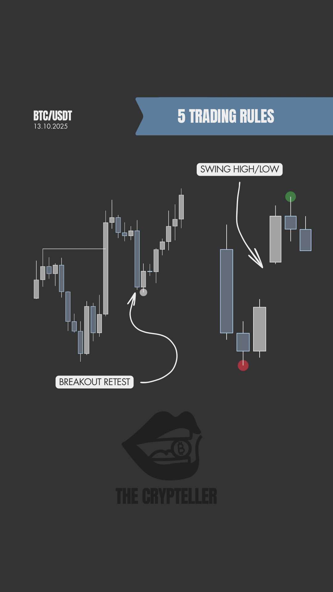 5 Trading Rules That Changed My Results | Smart Money Concepts These are the 5 trading rules every beginner needs to stop losing money 📉 1️⃣ Always wait for the retest after a breakout — confirmation saves your account. 2️⃣ Mark swing highs & lows — that’s where liquidity hides. 3️⃣ Market structure = direction — higher highs = bullish, lower lows = bearish. 4️⃣ Fair value gaps — price almost always returns to fill them. 5️⃣ Volume zones act like magnets — price loves to revisit them. Master these and you’ll start seeing how the market really moves. More breakdowns inside our Telegram — link in bio. #tradingrules #smartmoneyconcepts #marketstructure #liquiditysweep #fairvaluegap 