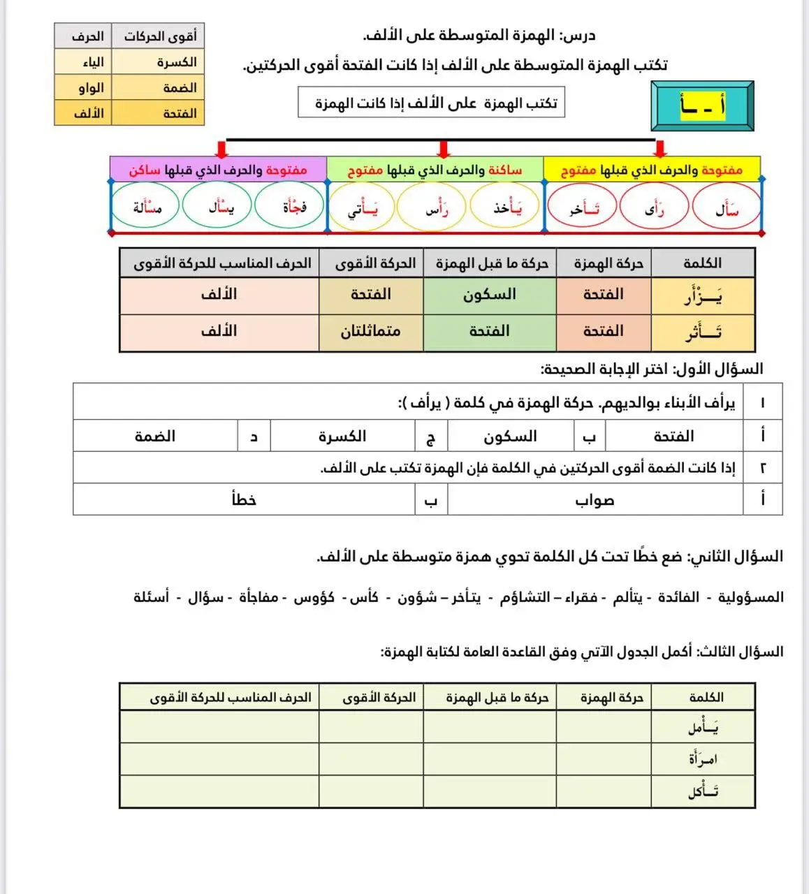 # ملخصات قاعدات لغتي #للصف الخامس الابتدائي الفصل الدراسي الأول 