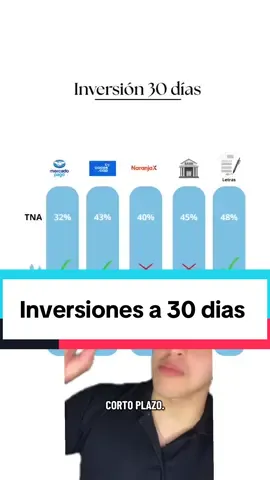 Mejores inversiones a corto plazo 🇦🇷  #rentafija #inversiones #finanzas 