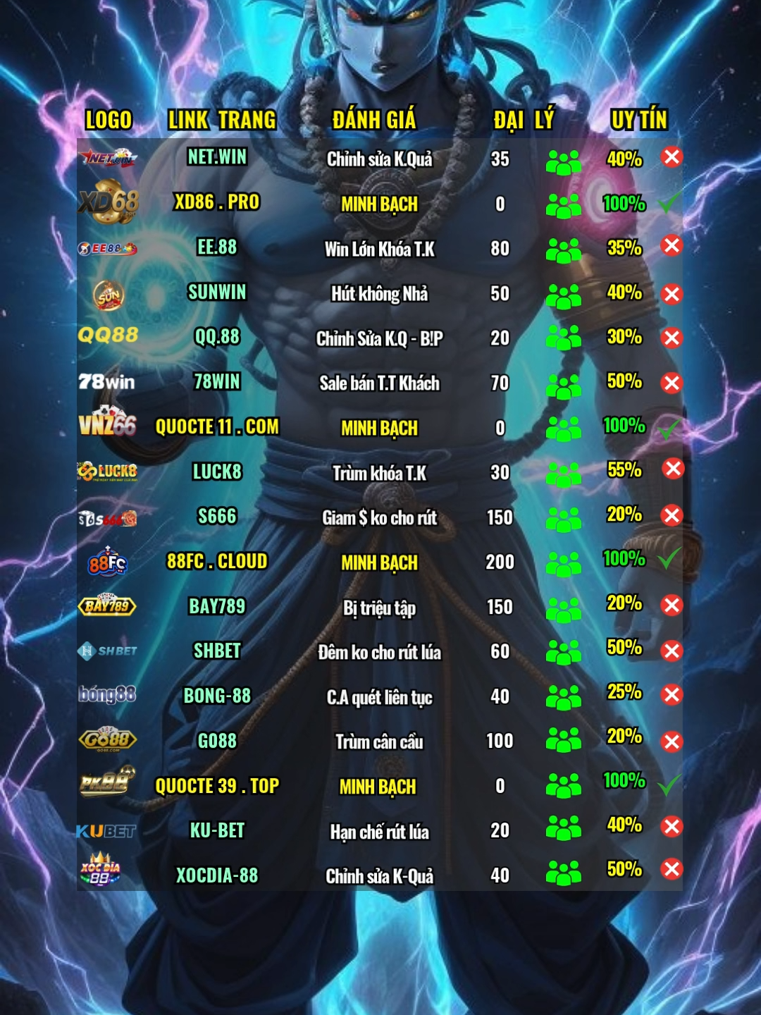 #stt_buồn_tâm_trạng #thinhhanhtiktok #trangquocte #daututhongminh14 #tamsucbm #flypシ #story #tamtrang #trendingvideo #tamsuthuatha #LearnOnTikTok #congthucbcr #phuongphapchoibcr #tamsunonan #chiasekinhnghiem #xhtiktok #thinhhanhtiktok2025 #chungkhoan #luadao #apptàixỉu2025