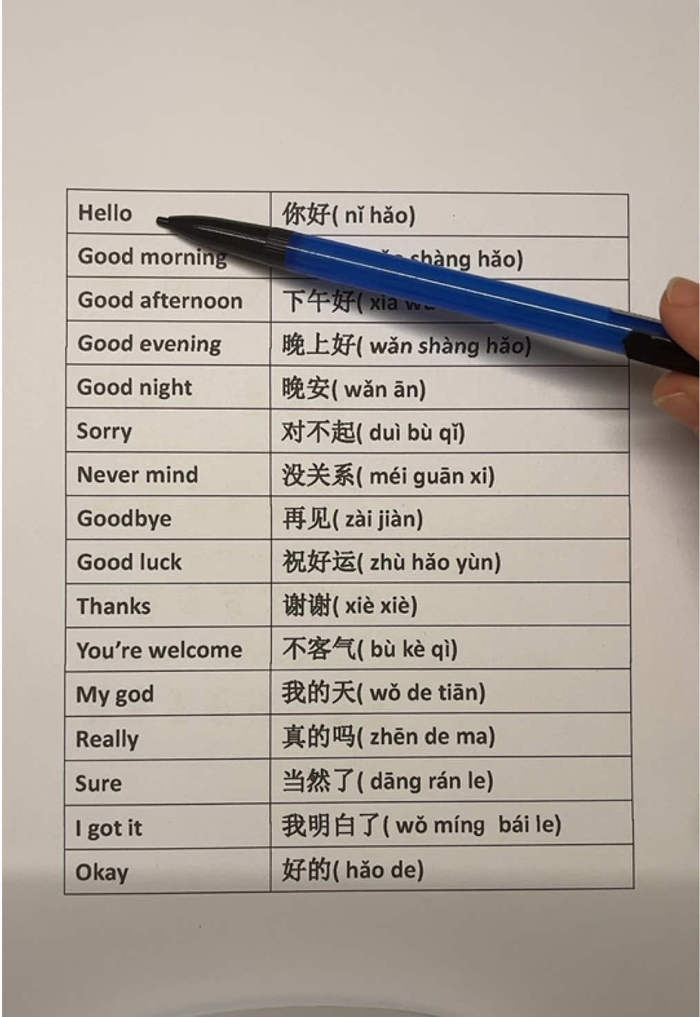 Learn Chinese/Mandarin on Tik Tok #LanguageLearning #chinese #Chineseculture #LearnChinese #learnmandarin 