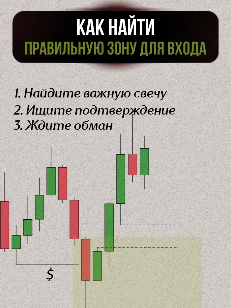 #трейдинг #обучениетрейдингу #торговаястратегия #зонавхода #точкивхода 