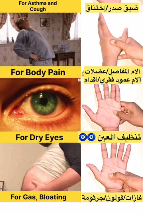 نقطة علاج بالضغط على خريطة اليد لعلاج ألم المعدة قولون Acupressure point in hand map for stomach problems relief tips #نقطة #قولون_عصبي #acupressure #stomach #stomachproblems 