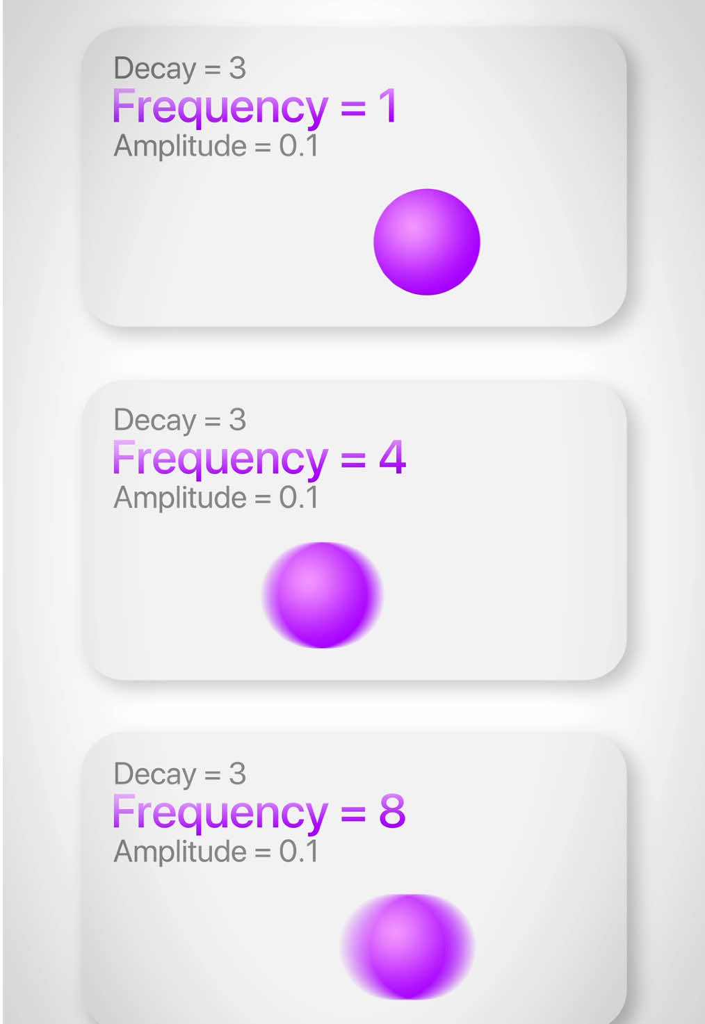 AE bounce expression values visualized. Copy the bounce expression in my story highlights of my instagram. #motiondesign #motiongraphics #aftereffects #animation