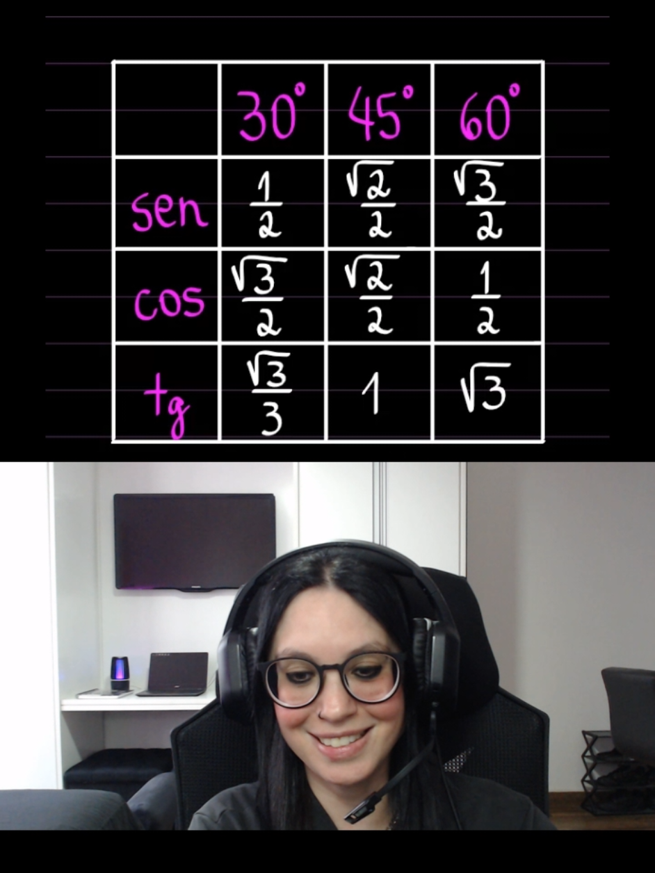 Ângulos notáveis! (Tabela trigonométrica) 💜 #matematica  #concursos #vestibular #enem #viralvideos 