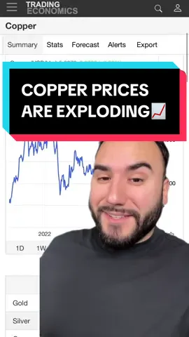 This Stock is a MUST WATCH As Copper Prices Hit Highs!📈 #copper #stocks #stockmarket #copperstocks #investing  . . . . . . . . . . . . DISCLAIMER: This video was conducted on behalf of Western Star Resources, and was funded by CAPITALIZ ON IT. I have been compensated for this video. I only express my opinion based on my experience. Your experience may be different. These videos are for educational and inspirational purposes only. Investing of any kind involves risk. While it is possible to minimize risk, your investments are solely your responsibility. It is imperative that you conduct your own research. There is no guarantee of gains or losses on investments. Please do your own due diligence. I am not a financial advisor, and this is not a financial advice channel. All information is provided strictly for educational purposes. It does not take into account anybody's specific circumstances or situation. If you are making investment or other financial management decisions and require advice, please consult a suitably qualified licensed professional. The securities of District Copper corp are speculative, and the company has not yet achieved consistent positive cash flow from operations. As a growth-stage company, it anticipates negative cash flow for the foreseeable future as it focuses on development and commercialization efforts. Parties viewing this video should thoroughly review the company’s public disclosure and documents available on sedarplus.ca.