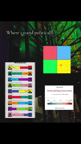 Prolly gonna get hella hate for ts 😔✌️💔 #politicalcompass #9axes #conservative #liberal #communist The American Revolution was a political and military struggle between 1765 and 1783 where 13 British North American colonies fought for independence from Great Britain. The conflict began as a protest against British taxes imposed without colonial representation, escalating through acts of defiance and punitive laws until open rebellion broke out. With the help of France, the colonies defeated the British, formed the United States, and established a new nation based on ideals of personal independence.  Key causes and events Taxation without representation: The revolution was sparked by colonial opposition to taxes like the Stamp Act and the Tea Act, which were levied by the British Parliament without the consent of the colonists.  Boston Tea Party: In 1773, colonists protested the Tea Act by dumping tea into Boston Harbor, leading to a harsh response from the British government.  Intolerable Acts: In 1774, Parliament passed a series of punitive measures known as the Intolerable Acts to punish Massachusetts and assert control over the colonies.  Open conflict: The first shots of the war were fired in 1775, and George Washington was appointed commander-in-chief of the Continental Army.  Declaration of Independence: The colonies formally declared their independence from Great Britain on July 4, 1776.  Turning point: The American victory at the Battles of Saratoga in 1777 was a crucial turning point, as it convinced France to enter the war as an ally to the 