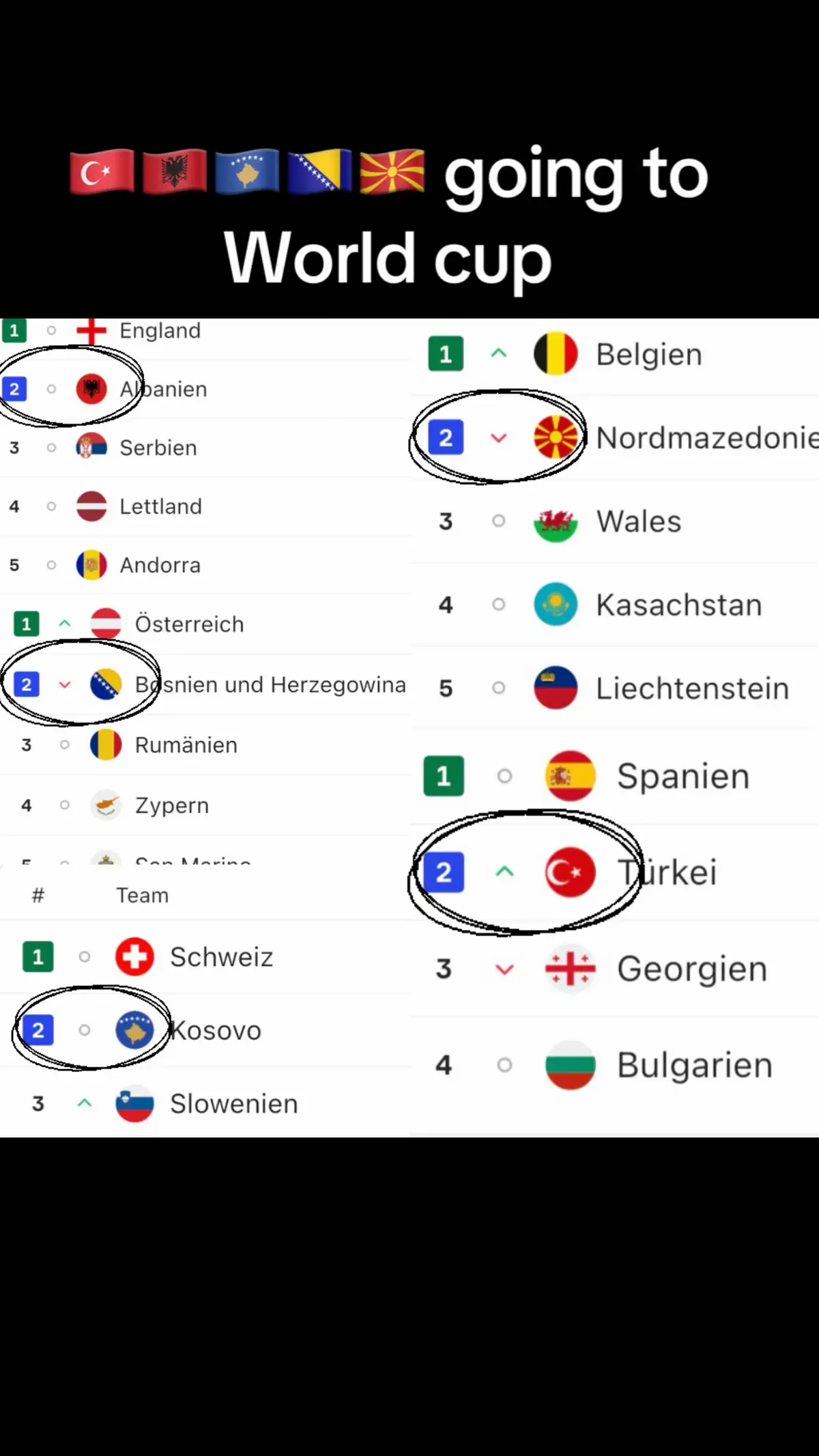 #fyp #worldcup #balkan #footballtiktok 