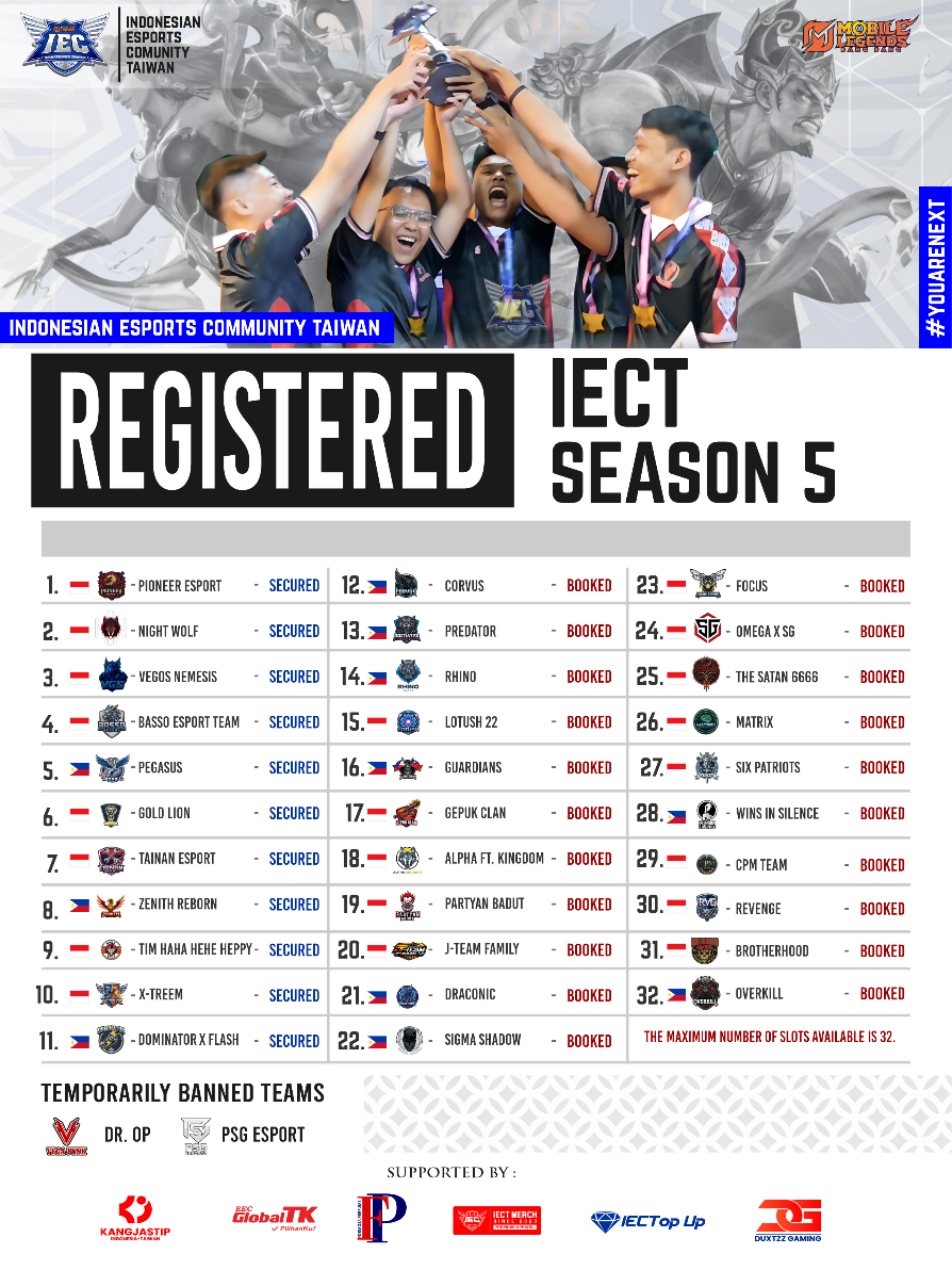 MinCT sengaja upload pagi biar kalian yg baru bangun tidur buka tiktok langsung dapet adrenalin😎 jadi tim kalian kapan register ??? #iect  #iectaiwan #youarenext #mlbbtaiwan🇹🇼 