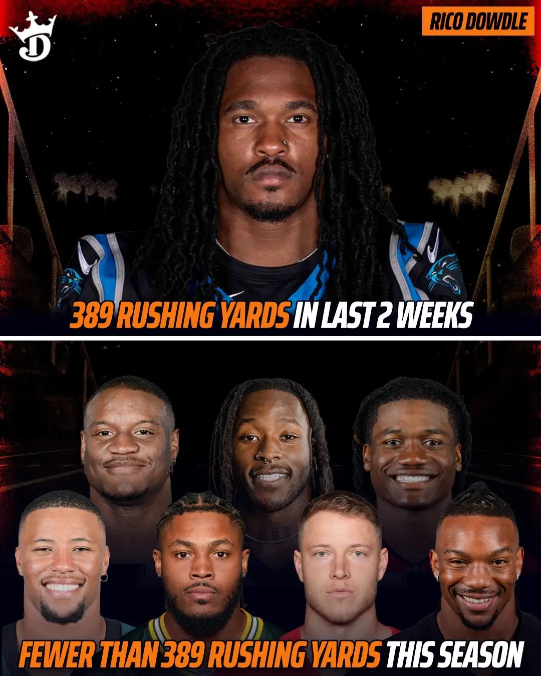 It took Rico Dowdle just two weeks to outproduce what some of the NFL’s best running backs have done all season 👀 (h/t BGWhitefield / X, NFL Next Gen Stats) #ricodowdle #panthers #carolinapanthers #nfl #nflfootball 