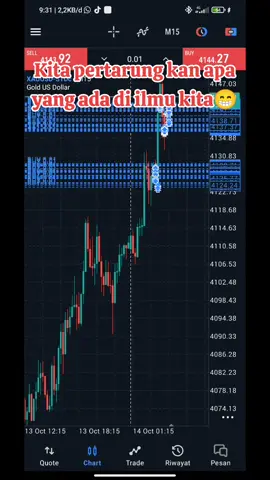 #marginbebas #fullmargin #forex #cripto #psikologi 