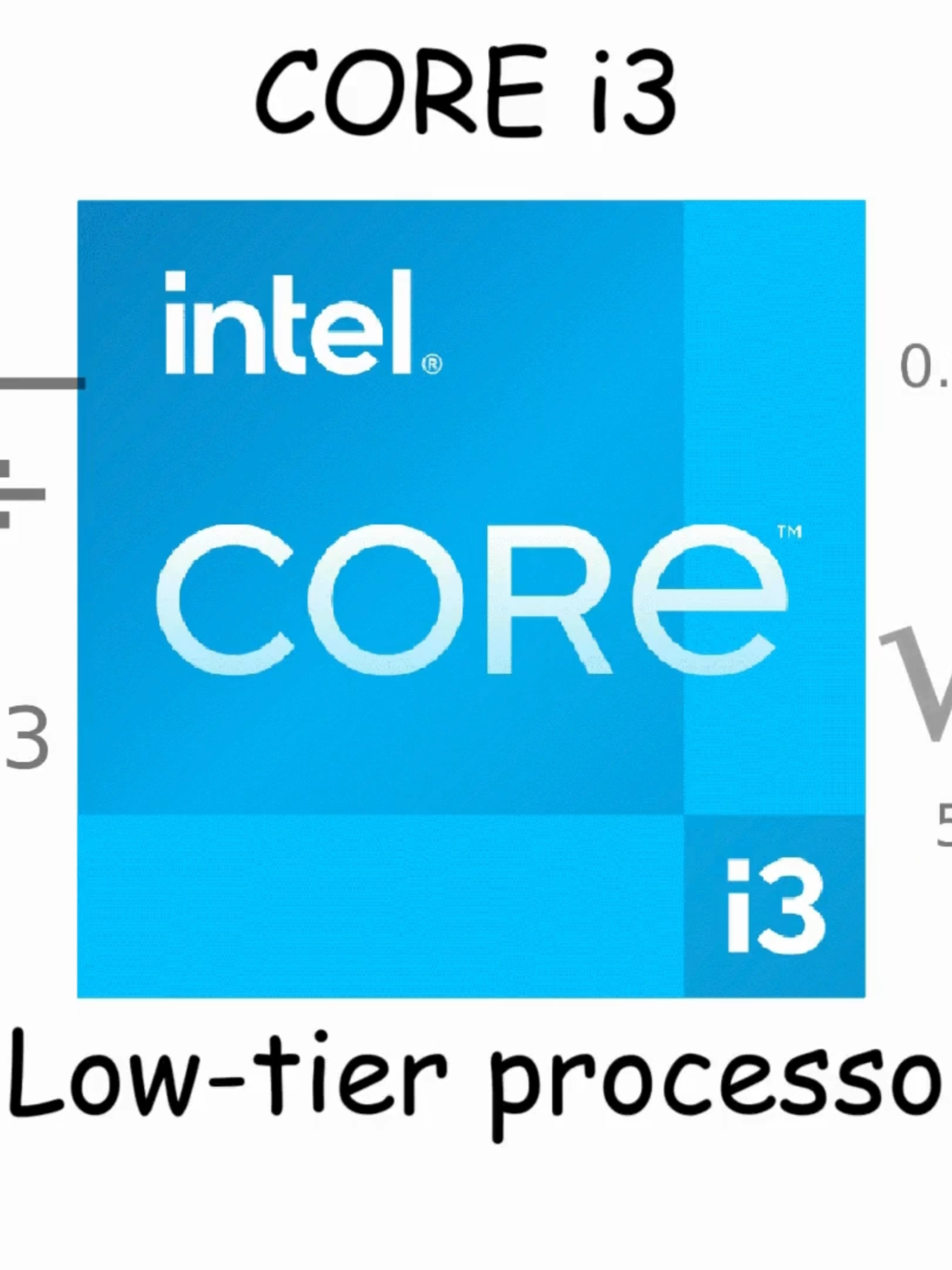 Every Intel CPU Explained (Core i3) Youtube: Byte Sized Explainer #computer #Tech #amd #intel