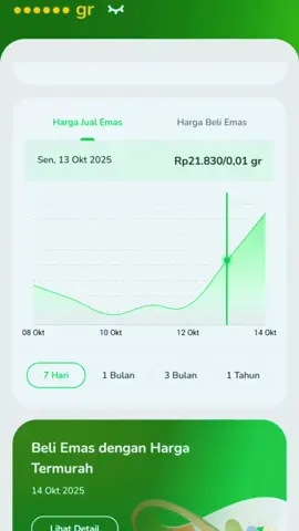 Info Harga Emas Pegadaian Digital Kembali Naik. Harga Jual Naik Rp 23.000 Harta Buyback Naik Rp 34.000 #pegadaian #tabunganemas #logammulia #antam #emasmurni 