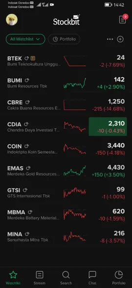 IHSG MERAH MERONA kacau bnr nih saham