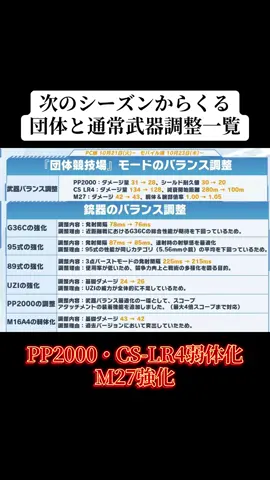 次のシーズンからくる通常と団体競技場のバランス調整‼️#荒野行動 #荒野 #荒野の光 #荒野行動エンジョイ勢 #おすすめ 