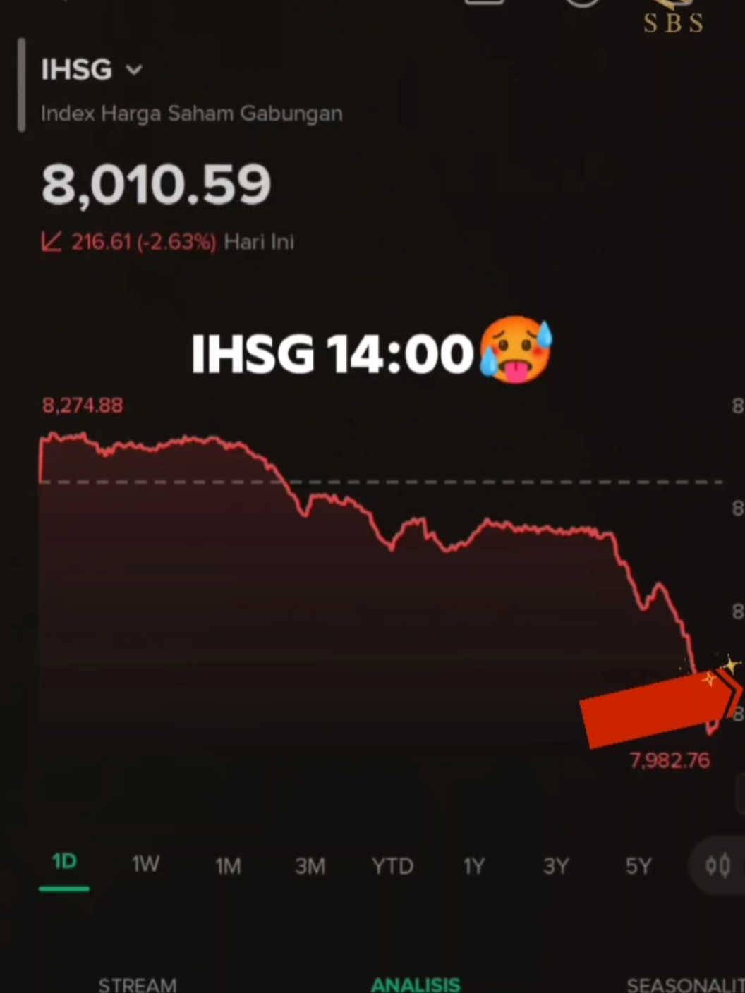 IHSG Anjlok 14 Oktober 2025 #ihsg #sahamindonesia #investasi #bursaefekindonesia #fyp