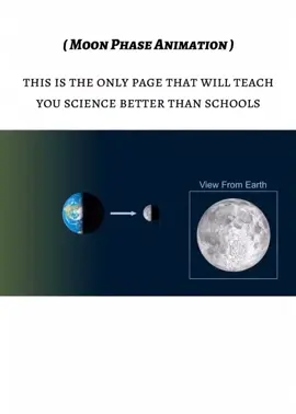 Moon Phases #hilalthephysicist #moonphase #optic #light #creatorsearchinsights 