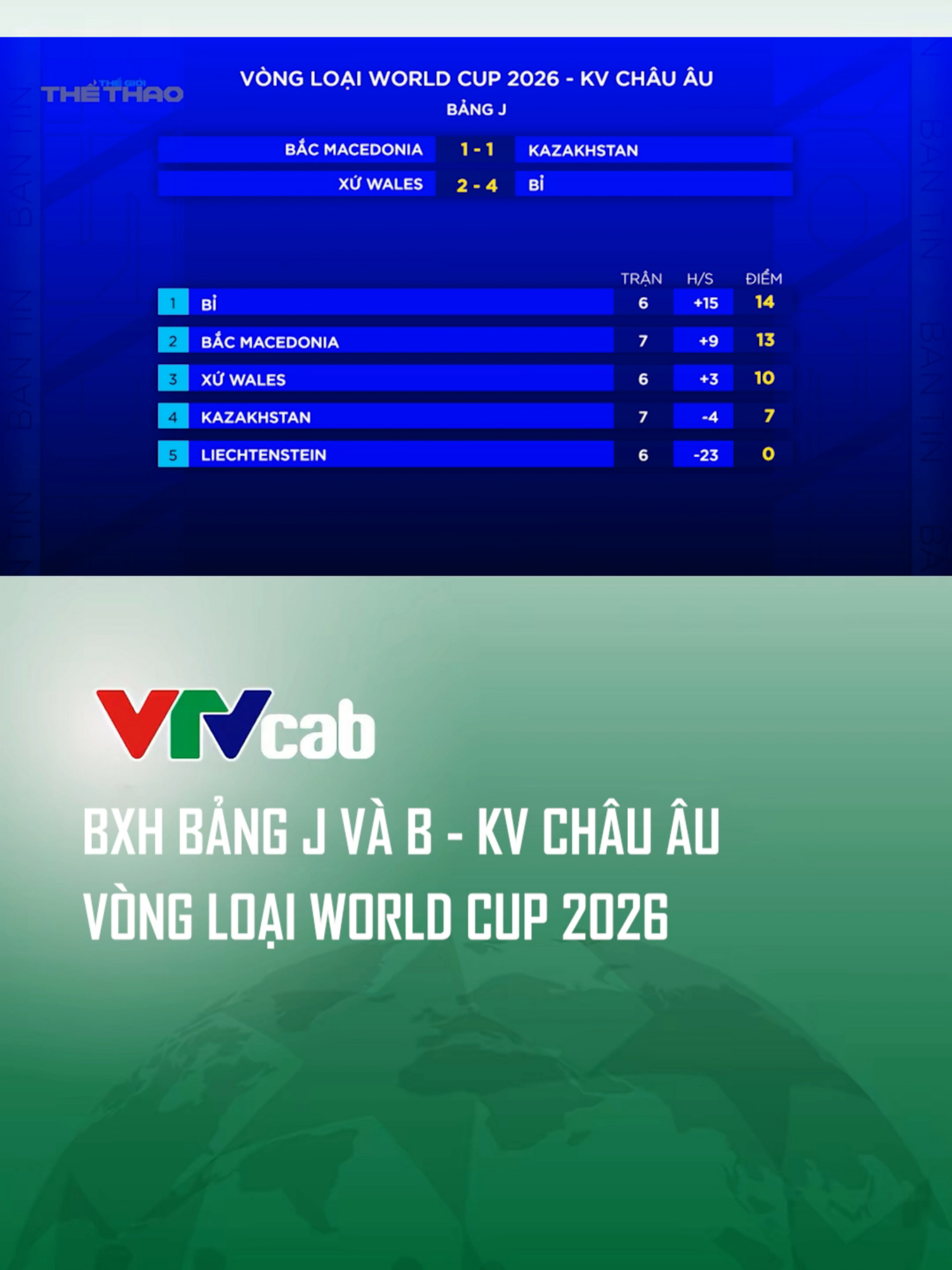 BXH bảng J và B - KV châu Âu Vòng loại World Cup 2026 #vtvcab #SportsOnTikTok #worldcup #football