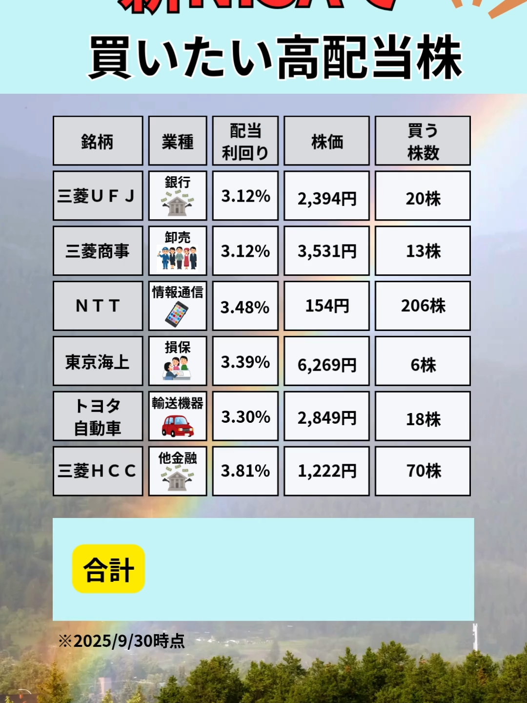 【新NISAで30万円分高配当株を買うとしたら】　#新nisa #株式投資 #日本株 #高配当 #高配当株