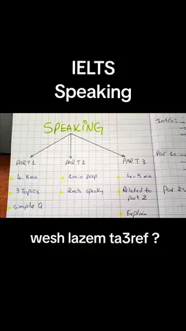 IELTS speaking , wesh lazem ta3ref ?  #ielts  #English #algeria #الدراسة_في_الخارج  #الهجرة 