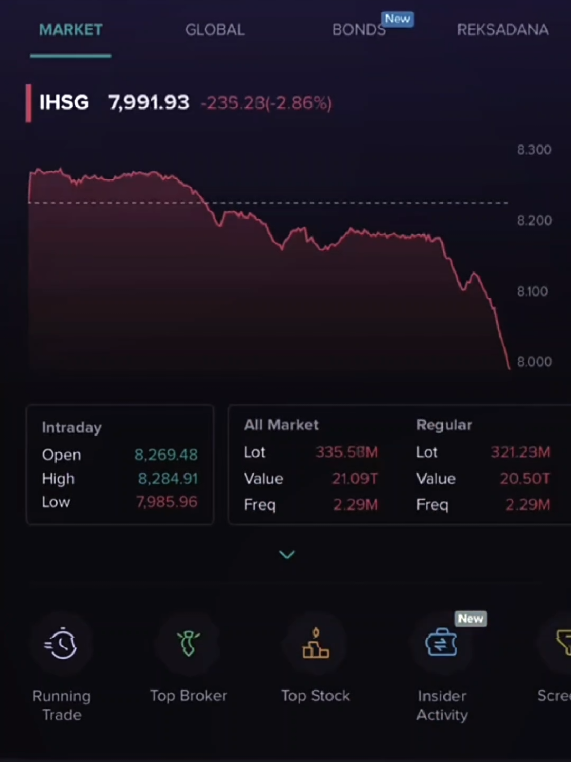 Sangkuters 🤣 #ihsg #merah #investasi #saham #fyp 