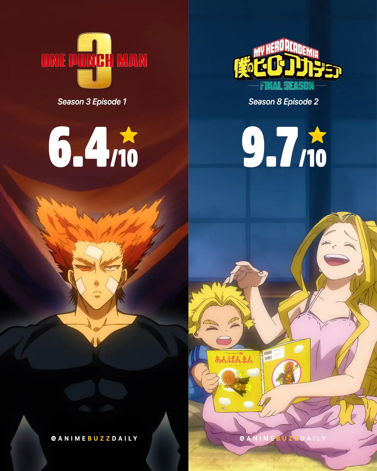 🍂 Fall’s Most Anticipated Anime Are Back! 🍂 ✨ One Punch Man Season 3 Episode 1 – Scored 6.4/10. Reviews mention the episode felt slow, with minimal action and mixed reactions to the animation quality. Many fans are still hopeful for stronger episodes ahead. ✨ My Hero Academia Final Season Episode 2 – Scored 9.7/10. Widely praised for its emotional depth, sharp direction, and impactful storytelling, leaving viewers hyped for what’s next. Both series kicked off their fall runs in very different ways — one starting cautiously, the other explosively. Which one are you following this season? 🍿 #OnePunchMan #MyHeroAcademia #FallAnime #AnimeBuzzDaily