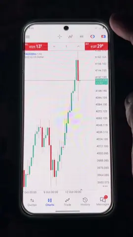 Again last trade Same issue  #forex #growingaccounts #forexaccountmanagement #viral_video #forexstrategy #forexmarket 