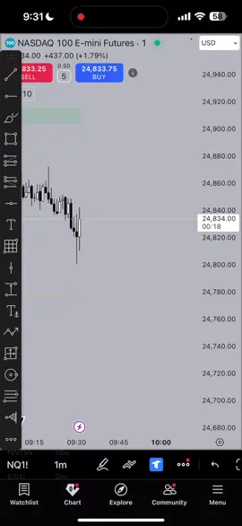shorts have been hitting the past few days #daytrading #NQ 