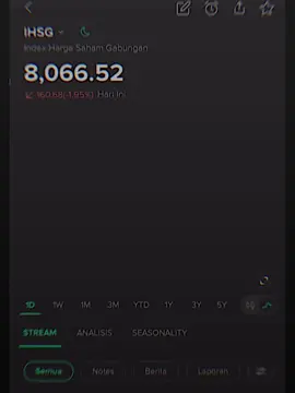 Apa mending halus apak aja ya😭😭😭 #ihsgmerah #ihsghariini #saham #powell #crypto #marketcrash 