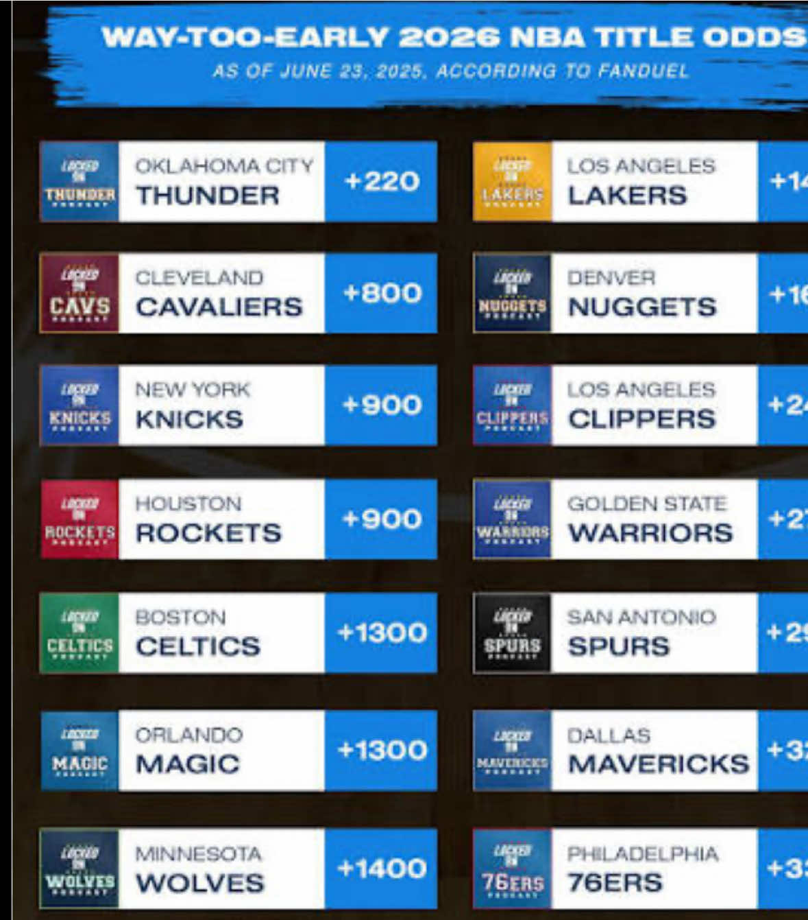 You need dominant big man play in the playoffs to win championships. in the regular season guards can win you alot Of games but in the post season physicality is turned up this is where you need dogs in the front court.