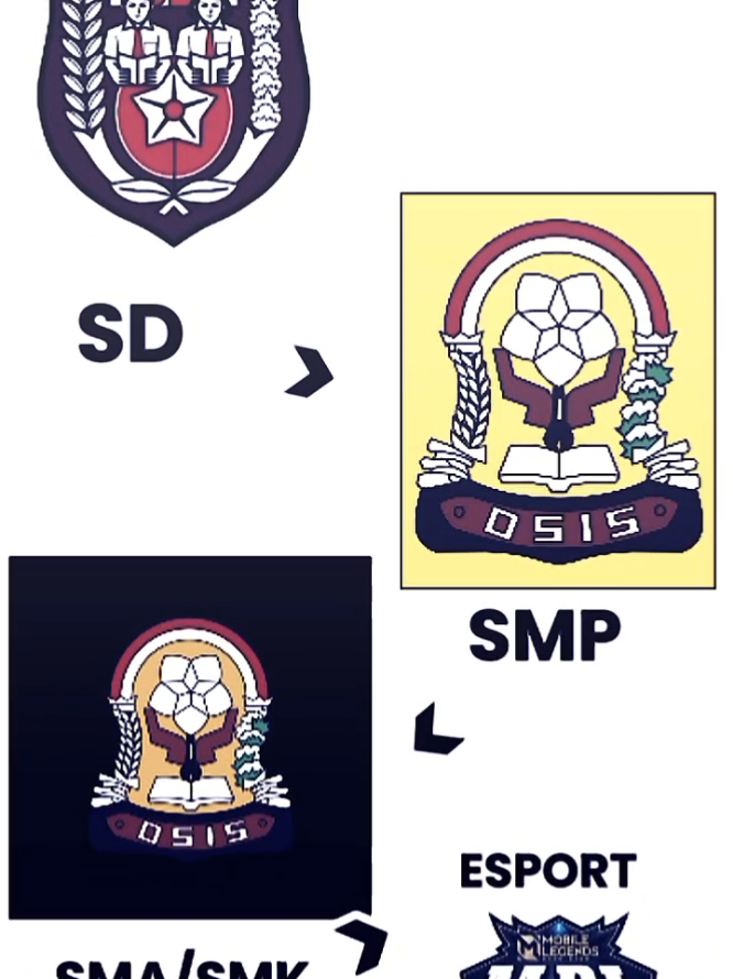 bismillah kecapai🤭 #mpl #esportsmlbb #fyppppppppppppppppppppppp #foryou #xyzbca  ib:lewat fyp